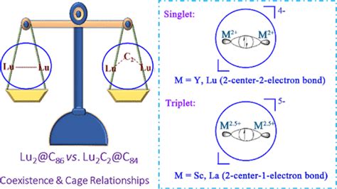electronic configuration of lu2+|Significant Roles of a Particularly Stable Two.